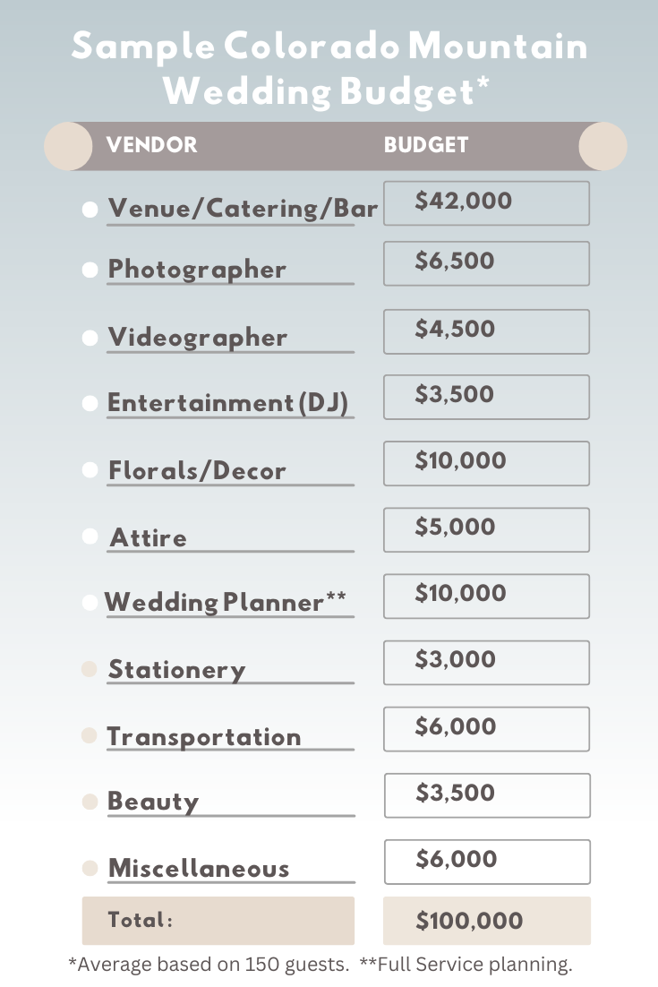 Colorado Wedding Budget